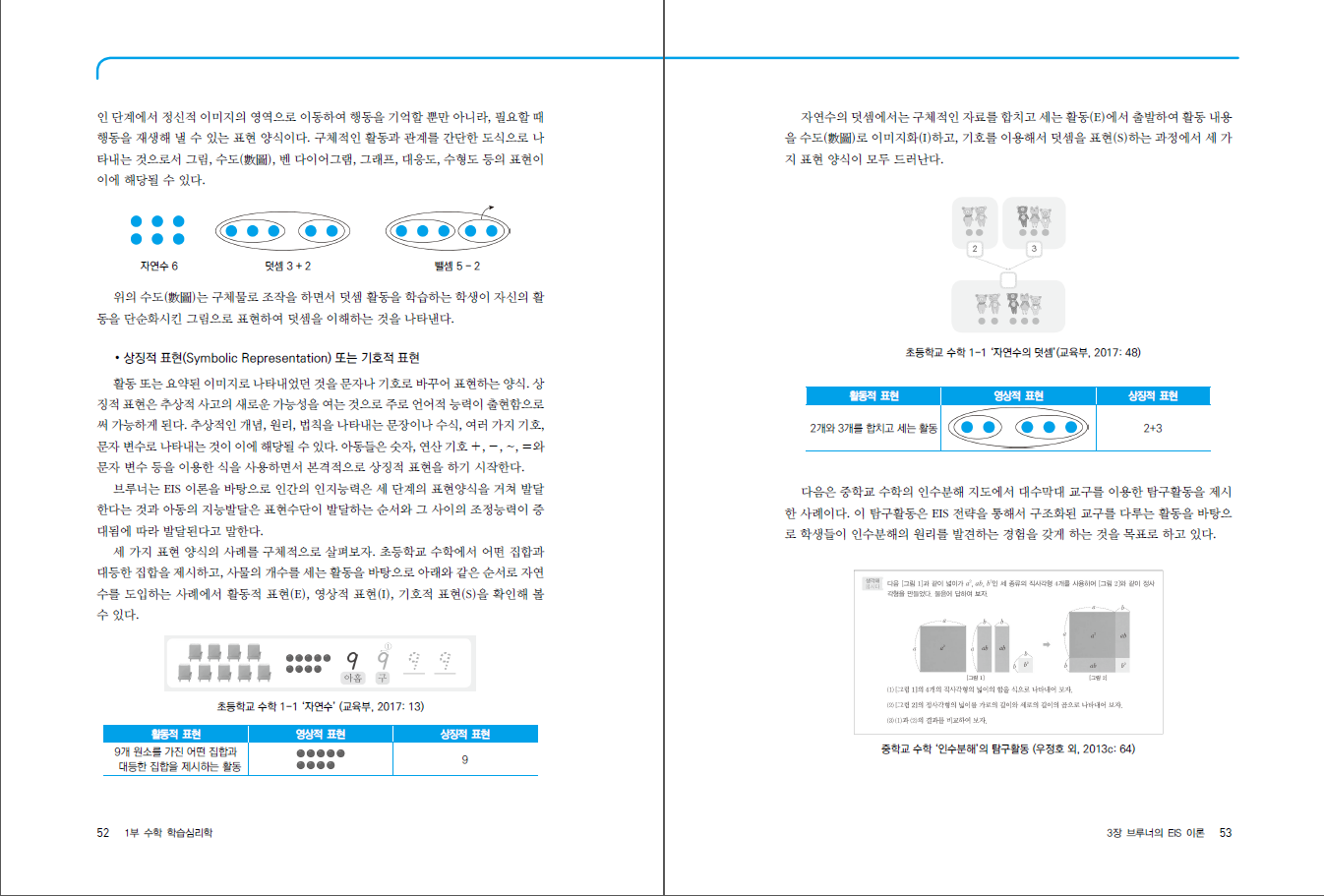 문제를 해결하며 학습하는 수학교육학