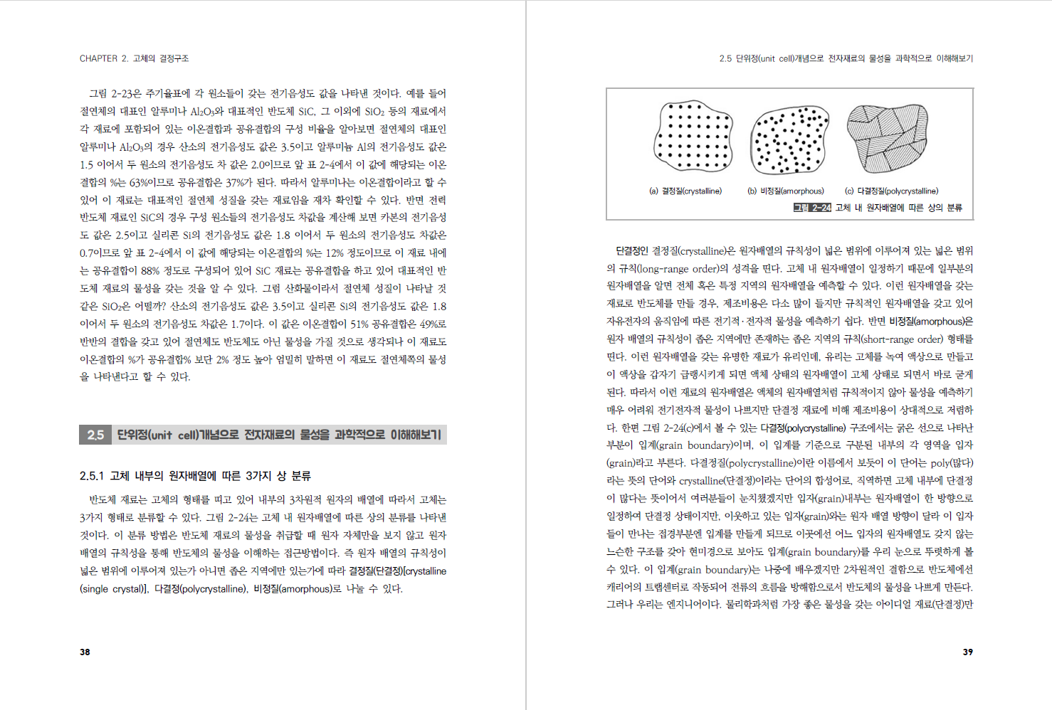 전자재료 반도체 물리와 소자