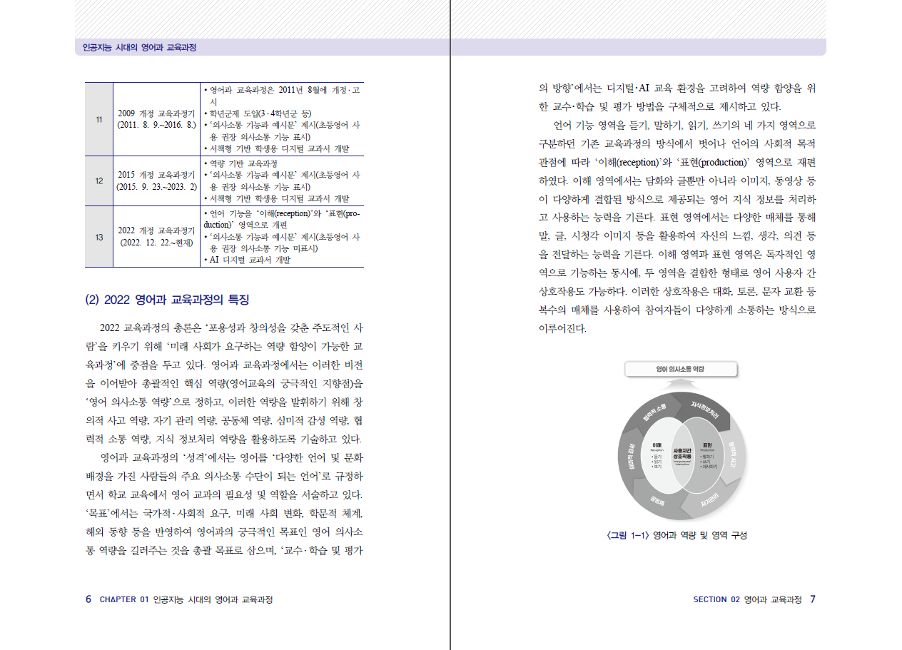 인공지능 시대의 영어과 교육과정