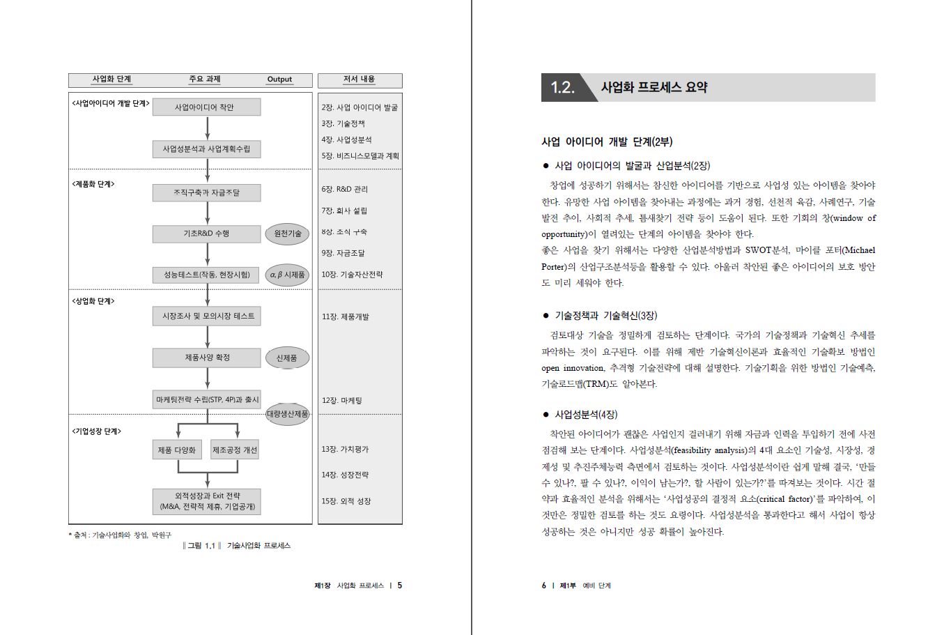 AI 혁명시대의 경영다각화와 창업