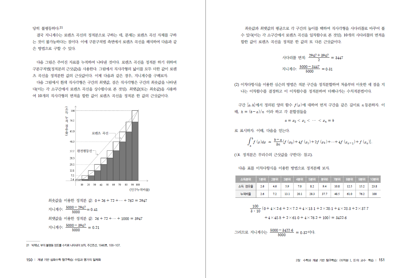개념 기반 심화수학 탐구학습