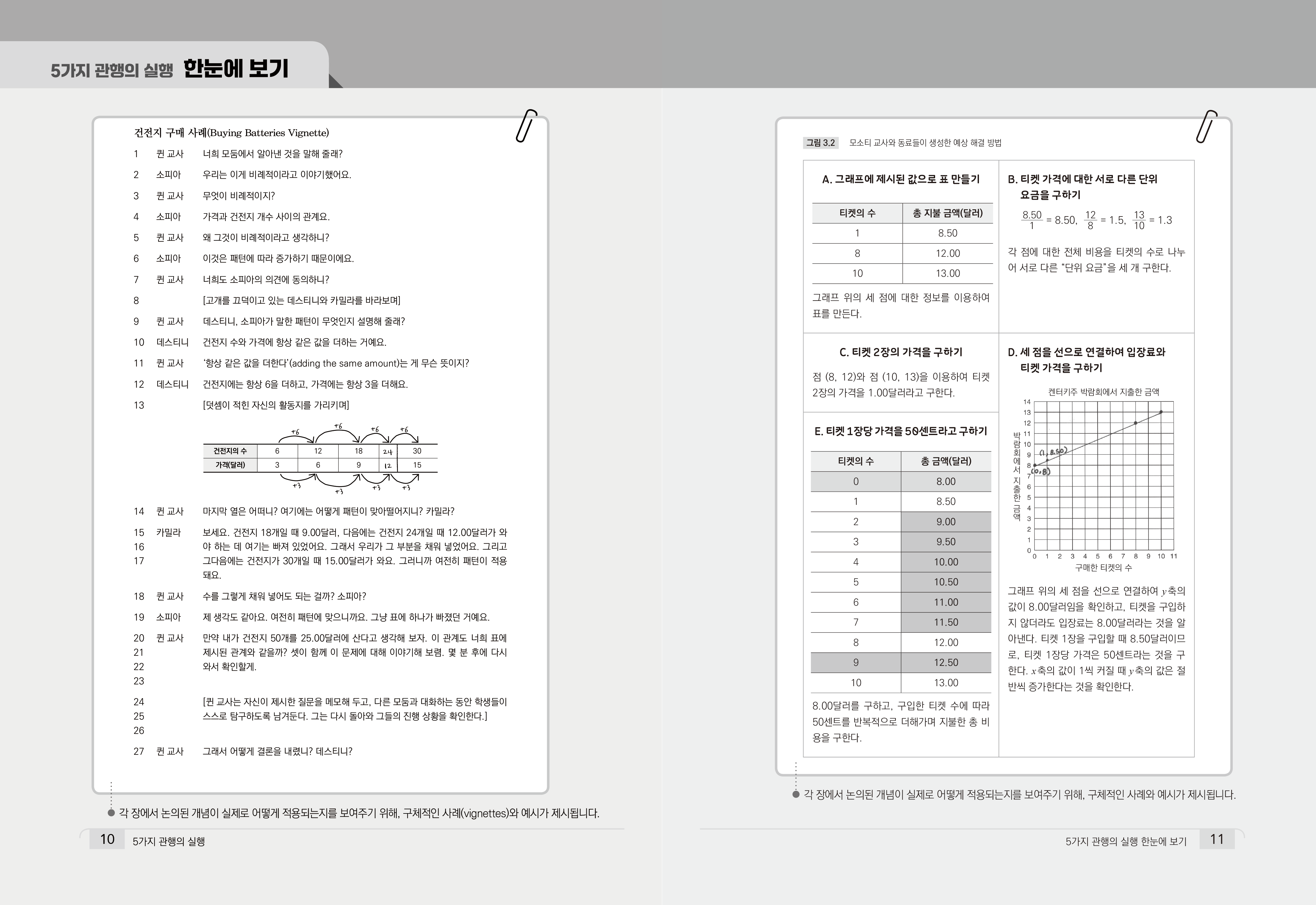 5가지 관행의 실행: 어떻게 하면 수학적 논의를 잘 할까? [중학교]