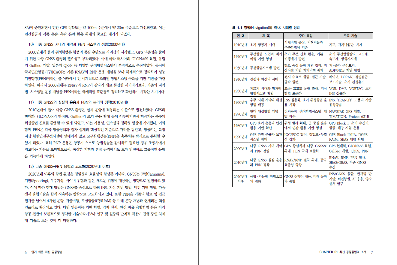 알기 쉬운 최신 공중항법