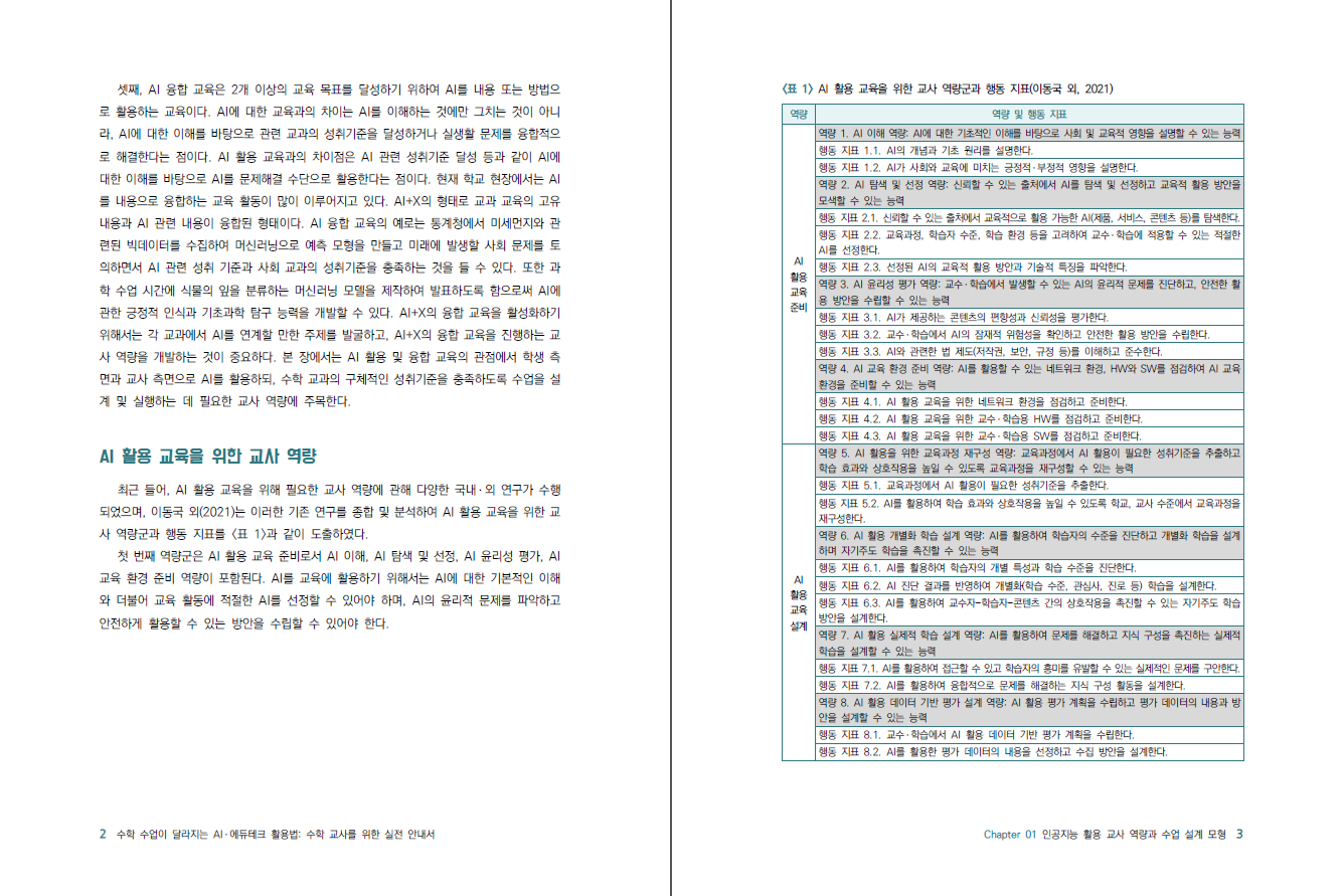수학 수업이 달라지는 AI·에듀테크 활용법: 수학 교사를 위한 실전 안내서